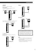 Предварительный просмотр 11 страницы Sony STR-DA80ES - Fm Stereo / Fm-am Receiver Operating Instructions Manual