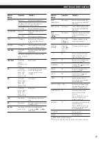 Предварительный просмотр 37 страницы Sony STR-DA80ES - Fm Stereo / Fm-am Receiver Operating Instructions Manual