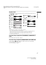 Предварительный просмотр 7 страницы Sony STR-DA9000ES - Fm Stereo/fm-am Receiver Operating Instructions Manual