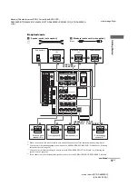 Предварительный просмотр 17 страницы Sony STR-DA9000ES - Fm Stereo/fm-am Receiver Operating Instructions Manual