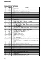 Предварительный просмотр 124 страницы Sony STR-DA9000ES - Fm Stereo/fm-am Receiver Service Manual