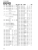 Предварительный просмотр 194 страницы Sony STR-DA9000ES - Fm Stereo/fm-am Receiver Service Manual