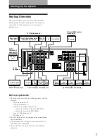 Preview for 5 page of Sony STR-DA90ESG Operating Instructions Manual