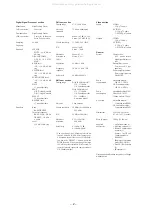 Предварительный просмотр 2 страницы Sony STR-DA90ESG Service Manual