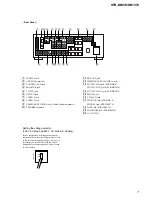 Предварительный просмотр 7 страницы Sony STR-DB1070 - Fm Stereo/fm-am Receiver Service Manual