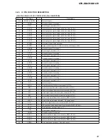 Предварительный просмотр 43 страницы Sony STR-DB1070 - Fm Stereo/fm-am Receiver Service Manual