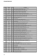 Предварительный просмотр 52 страницы Sony STR-DB1070 - Fm Stereo/fm-am Receiver Service Manual