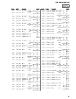 Предварительный просмотр 65 страницы Sony STR-DB1070 - Fm Stereo/fm-am Receiver Service Manual