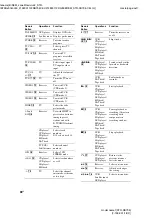 Предварительный просмотр 48 страницы Sony STR-DB795 Operating Instructions Manual