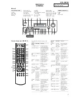 Предварительный просмотр 7 страницы Sony STR-DB795 Service Manual