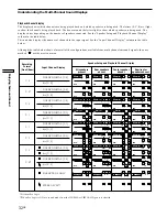 Предварительный просмотр 32 страницы Sony STR-DB925 Operating Instructions Manual