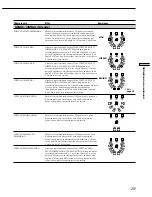 Предварительный просмотр 83 страницы Sony STR-DB925 Operating Instructions Manual