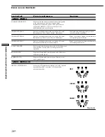 Предварительный просмотр 136 страницы Sony STR-DB925 Operating Instructions Manual