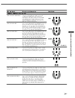 Предварительный просмотр 137 страницы Sony STR-DB925 Operating Instructions Manual