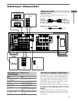 Предварительный просмотр 169 страницы Sony STR-DB925 Operating Instructions Manual