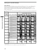 Предварительный просмотр 194 страницы Sony STR-DB925 Operating Instructions Manual