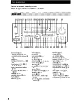 Preview for 4 page of Sony STR-DE1075 - Fm Stereo/fm-am Receiver Operating Instructions Manual