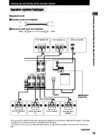 Preview for 15 page of Sony STR-DE1075 - Fm Stereo/fm-am Receiver Operating Instructions Manual