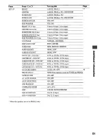 Preview for 51 page of Sony STR-DE1075 - Fm Stereo/fm-am Receiver Operating Instructions Manual