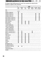 Preview for 52 page of Sony STR-DE1075 - Fm Stereo/fm-am Receiver Operating Instructions Manual