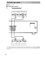 Preview for 8 page of Sony STR-DE197 Operating Instructions Manual