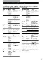 Предварительный просмотр 27 страницы Sony STR-DE245 Operating Instructions Manual