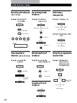 Предварительный просмотр 28 страницы Sony STR-DE245 Operating Instructions Manual