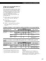 Предварительный просмотр 75 страницы Sony STR-DE245 Operating Instructions Manual