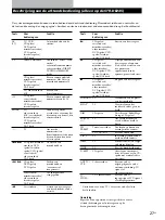 Предварительный просмотр 81 страницы Sony STR-DE245 Operating Instructions Manual