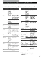 Предварительный просмотр 108 страницы Sony STR-DE245 Operating Instructions Manual