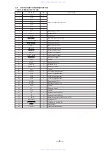 Preview for 16 page of Sony STR-DE325 User Manual Addendum Service Manual