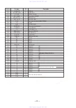 Preview for 17 page of Sony STR-DE325 User Manual Addendum Service Manual