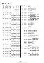 Preview for 23 page of Sony STR-DE325 User Manual Addendum Service Manual