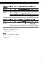 Предварительный просмотр 48 страницы Sony STR-DE335 - Fm Stereo/fm-am Receiver Operating Instructions Manual