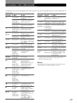 Предварительный просмотр 54 страницы Sony STR-DE335 - Fm Stereo/fm-am Receiver Operating Instructions Manual