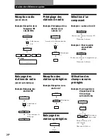 Предварительный просмотр 55 страницы Sony STR-DE335 - Fm Stereo/fm-am Receiver Operating Instructions Manual