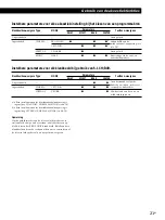 Предварительный просмотр 75 страницы Sony STR-DE335 - Fm Stereo/fm-am Receiver Operating Instructions Manual