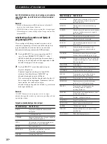 Предварительный просмотр 124 страницы Sony STR-DE335 - Fm Stereo/fm-am Receiver Operating Instructions Manual