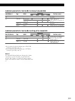 Предварительный просмотр 129 страницы Sony STR-DE335 - Fm Stereo/fm-am Receiver Operating Instructions Manual