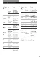 Предварительный просмотр 135 страницы Sony STR-DE335 - Fm Stereo/fm-am Receiver Operating Instructions Manual