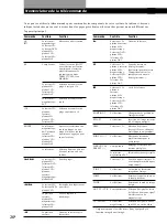 Preview for 53 page of Sony STR-DE375 Operating Instructions Manual