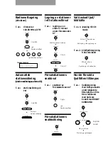 Preview for 109 page of Sony STR-DE375 Operating Instructions Manual