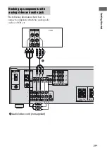 Предварительный просмотр 21 страницы Sony STR-DE400 Operating Instructions Manual