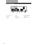 Предварительный просмотр 16 страницы Sony STR-DE405 Instruction & Operation Manual