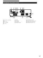 Предварительный просмотр 62 страницы Sony STR-DE435 Operating Instructions Manual