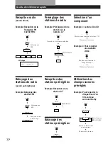 Предварительный просмотр 63 страницы Sony STR-DE435 Operating Instructions Manual