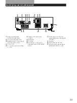 Предварительный просмотр 93 страницы Sony STR-DE435 Operating Instructions Manual