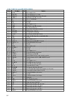 Предварительный просмотр 22 страницы Sony STR-DE445 - Fm Stereo/fm-am Receiver Service Manual