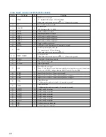 Предварительный просмотр 24 страницы Sony STR-DE445 - Fm Stereo/fm-am Receiver Service Manual