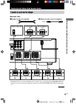 Предварительный просмотр 13 страницы Sony STR-DE495 Operating Instructions Manual